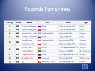 Records Femeninos
 