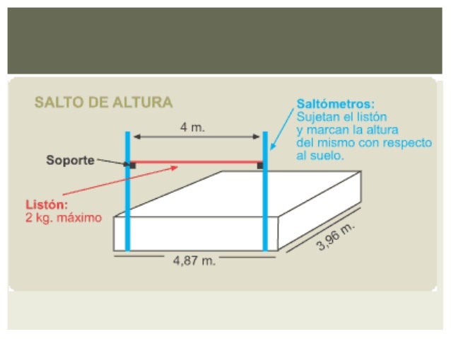 Resultado de imagen para salto de altura medidas