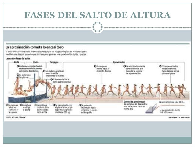 Salto de altura