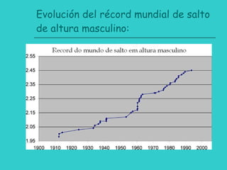Evolución del récord mundial de salto de altura masculino: 