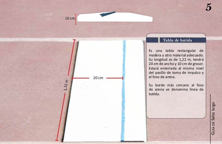 Resultado de imagen para tabla de batida atletismo