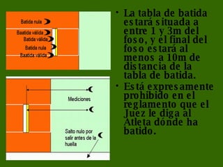 La tabla de batida estará situada a entre 1 y 3m del foso, y el final del foso estará al menos a 10m de distancia de la tabla de batida. Está expresamente prohibido en el reglamento que el Juez le diga al Atleta dónde ha batido. 