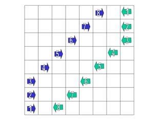 2 3 4 1 5 6 7 8 1 2 3 4 5 6 7 8 