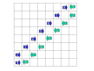 2 3 4 1 5 6 7 8 1 2 3 4 5 6 7 8 