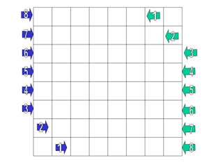 1 2 3 4 5 6 7 8 2 3 4 5 6 7 8 1 