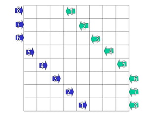 2 3 4 1 5 6 7 8 1 2 3 4 5 6 7 8 