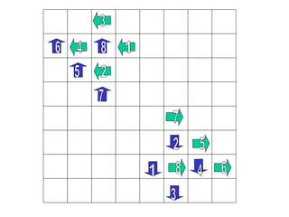 5 6 7 8 1 2 3 4 2 3 4 1 5 6 7 8 