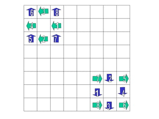 5 6 7 8 1 2 3 4 2 3 4 1 5 6 7 8 