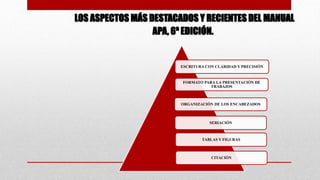LOS ASPECTOS MÁS DESTACADOS Y RECIENTES DEL MANUAL
APA, 6ª EDICIÓN.
FORMATO PARA LA PRESENTACIÓN DE
TRABAJOS
ESCRITURA CON CLARIDAD Y PRECISIÓN
ORGANIZACIÓN DE LOS ENCABEZADOS
SERIACIÓN
TABLAS Y FIGURAS
CITACIÓN
 