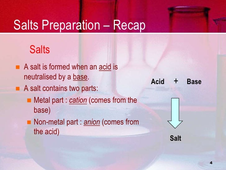 Salt preparation by titration