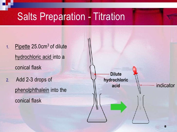 Salt preparation by titration