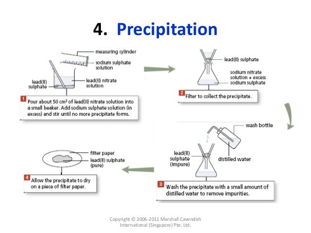 diagram titration for Salt preparation diagram titration for Salt preparation