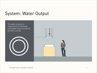 System: Water Output
The water armature is
comprised of 8 individually
controllable outputs driven by
peristaltic pumps.

Salt Project Proposal - Shobun Baile + Brett Renfer

4
!

 