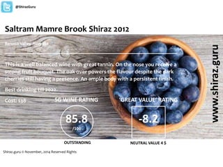 Saltram Mamre Brook Shiraz 2012
Barossa Valley, Australia
_______________________________________________________
This is a well balanced wine with great tannin. On the nose you receive a
strong fruit bouquet. The oak over powers the flavour despite the dark
cherries still having a presence. An ample body with a persistent finish.
Best drinking till 2022.
Cost: $38
Shiraz.guru © November, 2014 Reserved Rights
www.shiraz.guru
@ShirazGuru
85.8
/100
SG WINE RATING
OUTSTANDING
‘GREAT VALUE’ RATING
-8.2
NEUTRAL VALUE 4 $
 