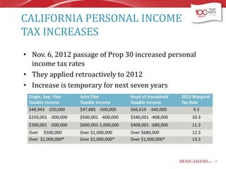 CALIFORNIA PERSONAL INCOME
TAX INCREASES
• Nov. 6, 2012 passage of Prop 30 increased personal
income tax rates
• They applied retroactively to 2012
• Increase is temporary for next seven years

29

 