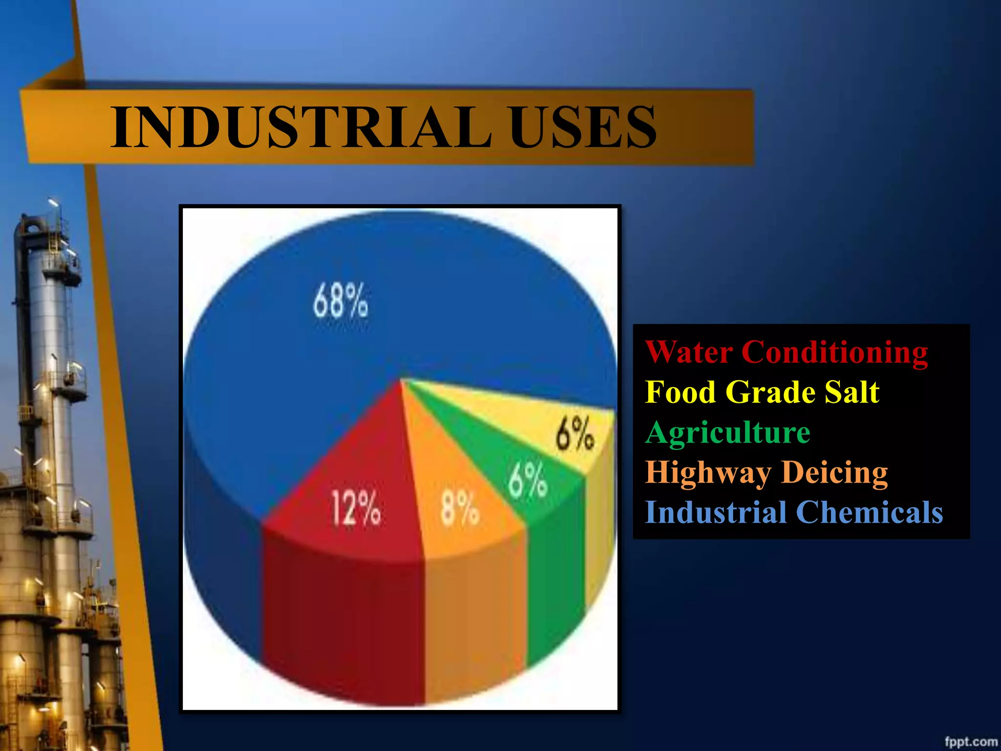 INDUSTRIAL USES
Water Conditioning
Food Grade Salt
Agriculture
Highway Deicing
Industrial Chemicals
 
