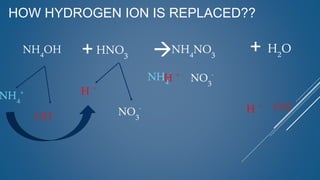 HOW HYDROGEN ION IS REPLACED??
NH4OH
NH4
+
OH - H +
NO3
-
OH -
H2O
H +
HNO3 NH4NO3
+  +
NH4
+
NO3
-
H +
 