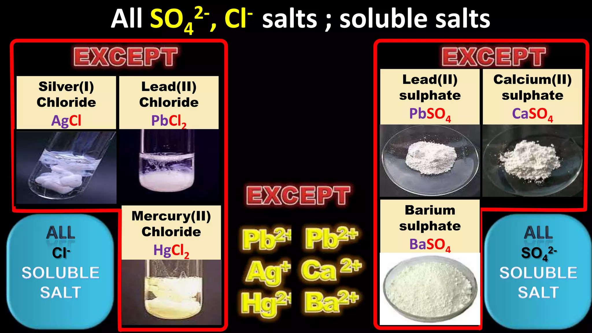 All SO42-, Cl-  salts ; soluble saltsEXCEPTEXCEPTEXCEPTALLALLPb2+Ag+ Hg2+Pb2+Ca 2+Ba2+Cl-SO42-SOLUBLE SALTSOLUBLE SALT