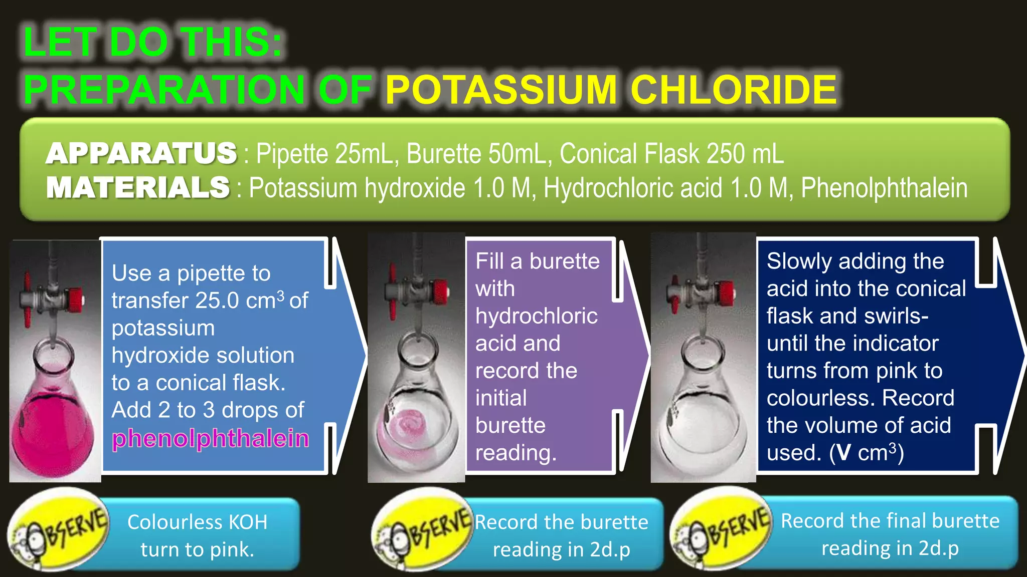 LET DO THIS: PREPARATION OF POTASSIUM CHLORIDEAPPARATUS : Pipette 25mL, Burette 50mL, Conical Flask 250 mLMATERIALS : Potassium hydroxide 1.0 M, Hydrochloric acid 1.0 M, PhenolphthaleinUse a pipette to transfer 25.0 cm3 of potassium hydroxide solution to a conical flask.Add 2 to 3 drops of phenolphthaleinFill a burette with hydrochloric acid and record the initial burette reading.Slowly adding the acid into the conical flask and swirls- until the indicator turns from pink to colourless. Record the volume of acid used. (V cm3)Record the final burette reading in 2d.pColourless KOH turn to pink.Record the burette reading in 2d.p