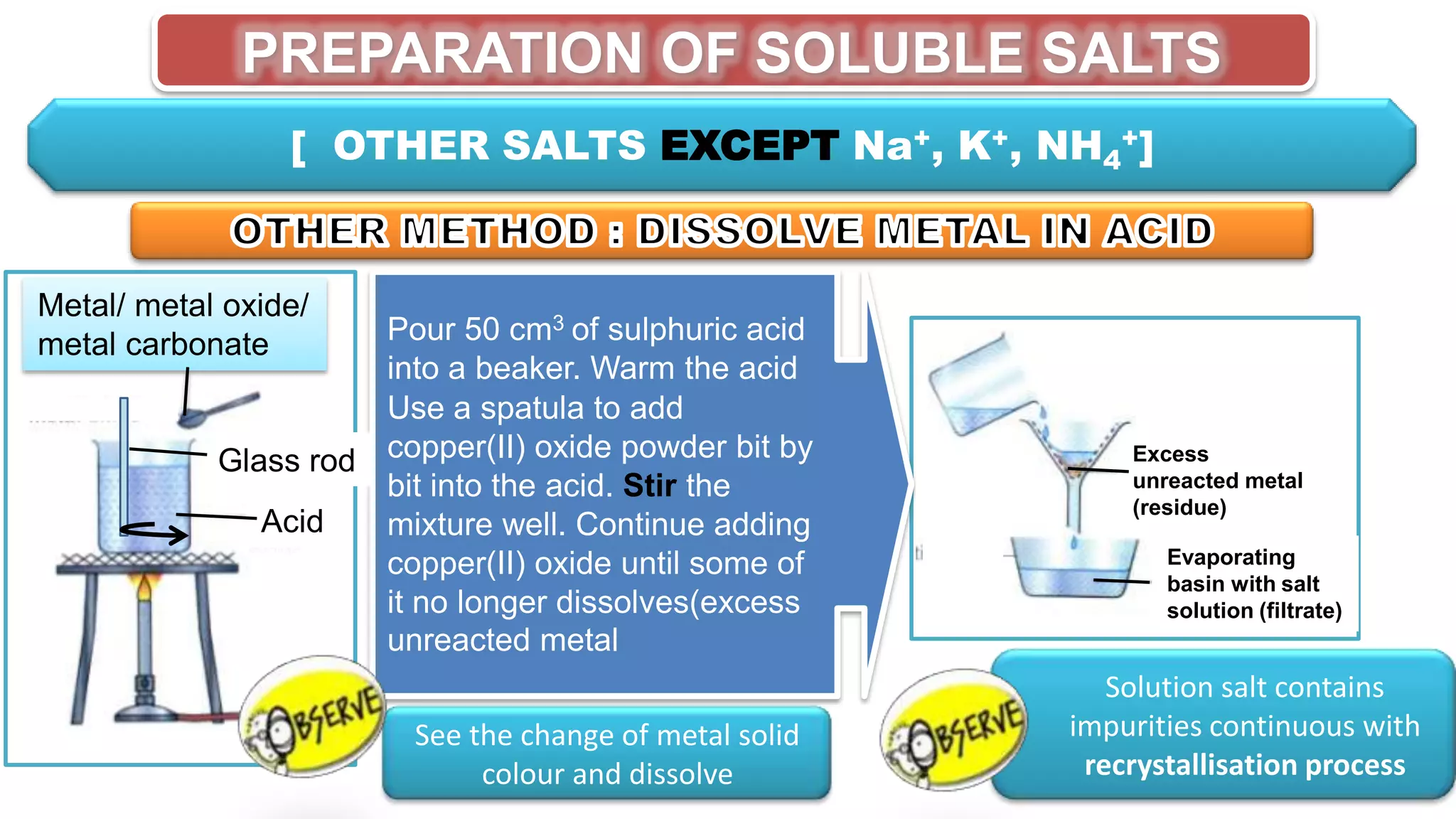 PREPARATION OF SOLUBLE SALTS[  OTHER SALTS EXCEPT Na+, K+, NH4+]OTHER METHOD : DISSOLVE METAL IN ACIDPour 50 cm3of sulphuric acid into a beaker. Warm the acidUse a spatula to add copper(II) oxide powder bit by bit into the acid. Stir the mixture well. Continue adding copper(II) oxide until some of it no longer dissolves(excess unreacted metalMetal/ metal oxide/ metal carbonateExcess unreactedmetal (residue)Glass rodAcidEvaporating basin with salt solution (filtrate)Solution salt contains impurities continuous with recrystallisation process    See the change of metal solid colour and dissolve
