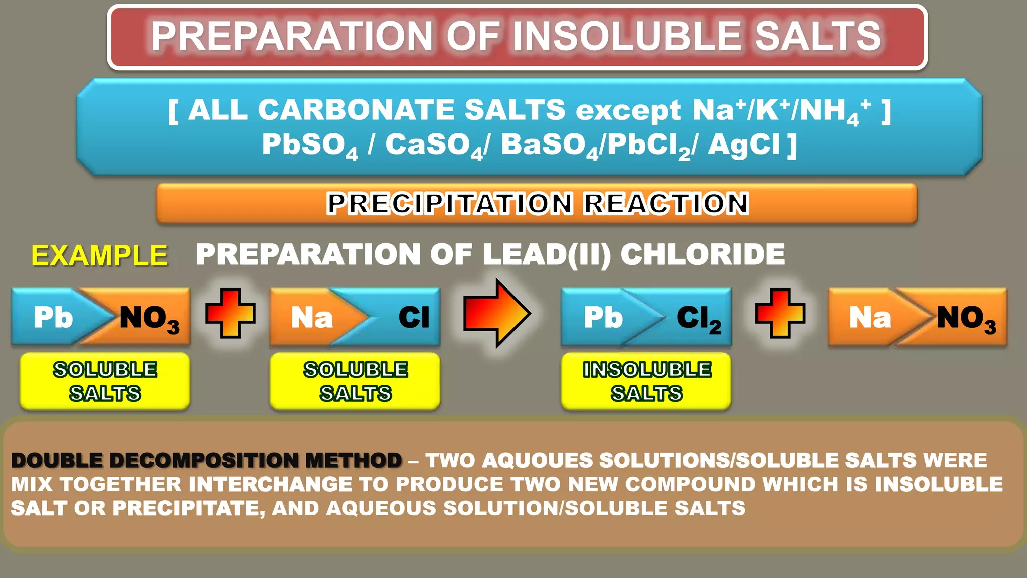 Same angle between adjacent faces.Glass rodRinse with distilled waterFilter PaperSalt CystalsThe crystals are filtered and rinsed with a little cold distilled water.