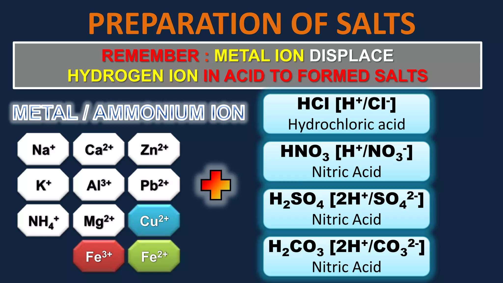 PRECIPITATION REACTIONGlass rodGlass rodDistilled waterMixture solutionsFilter paperPrecipitate (residue)Precipitate (residue)Filter funnelRetort standAqueous Solution (filterate)Rinse : remove other ions from precipitateFiltration : Remove solution from precipitateFILTRATIONRINSE