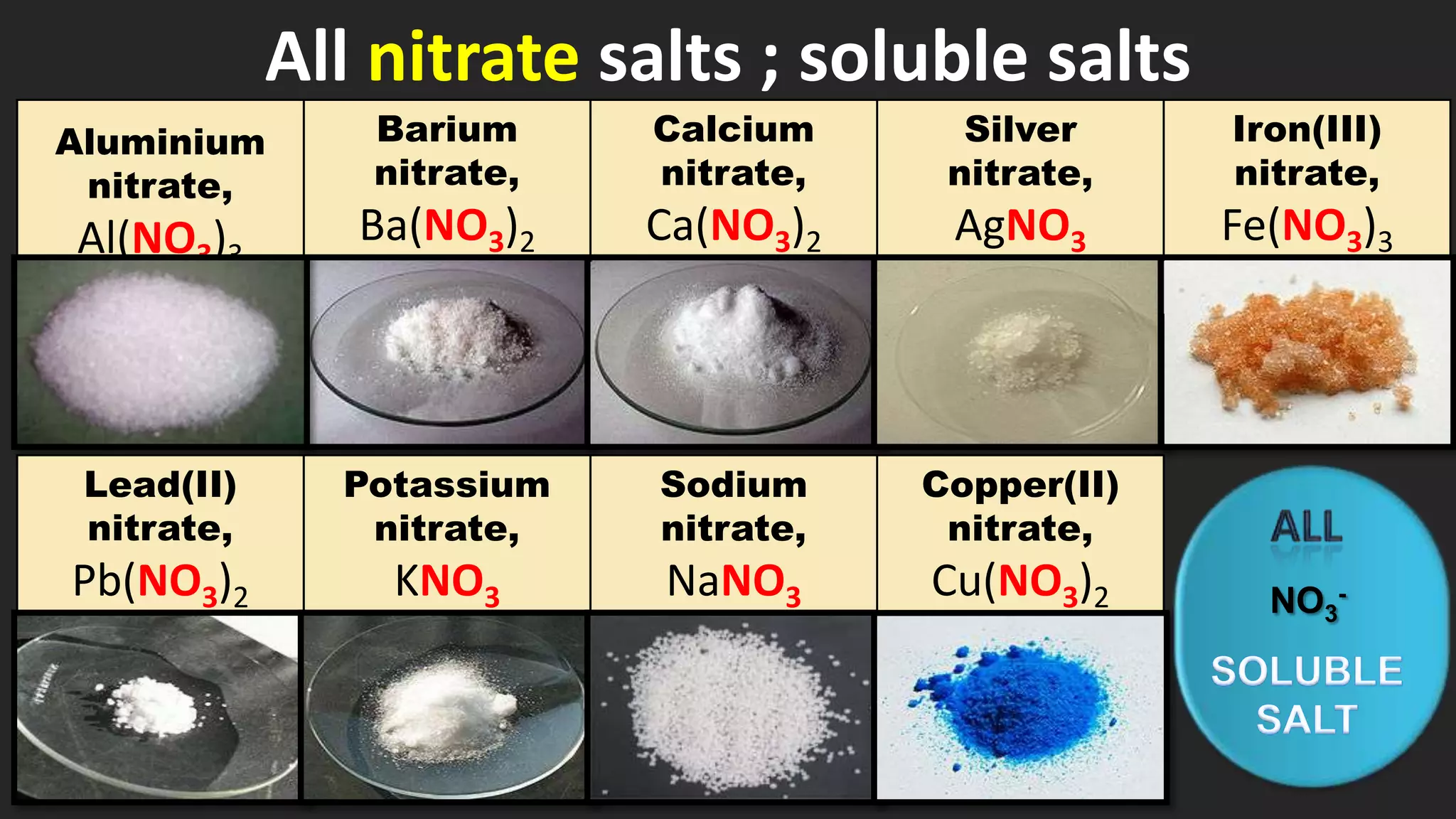 All nitrate salts ; soluble saltsALLNO3-SOLUBLE SALT