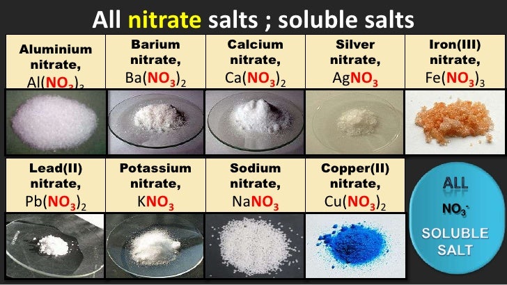 types-of-salts-normal-or-neutral-salts-and-acidic-salts-chemistry-class