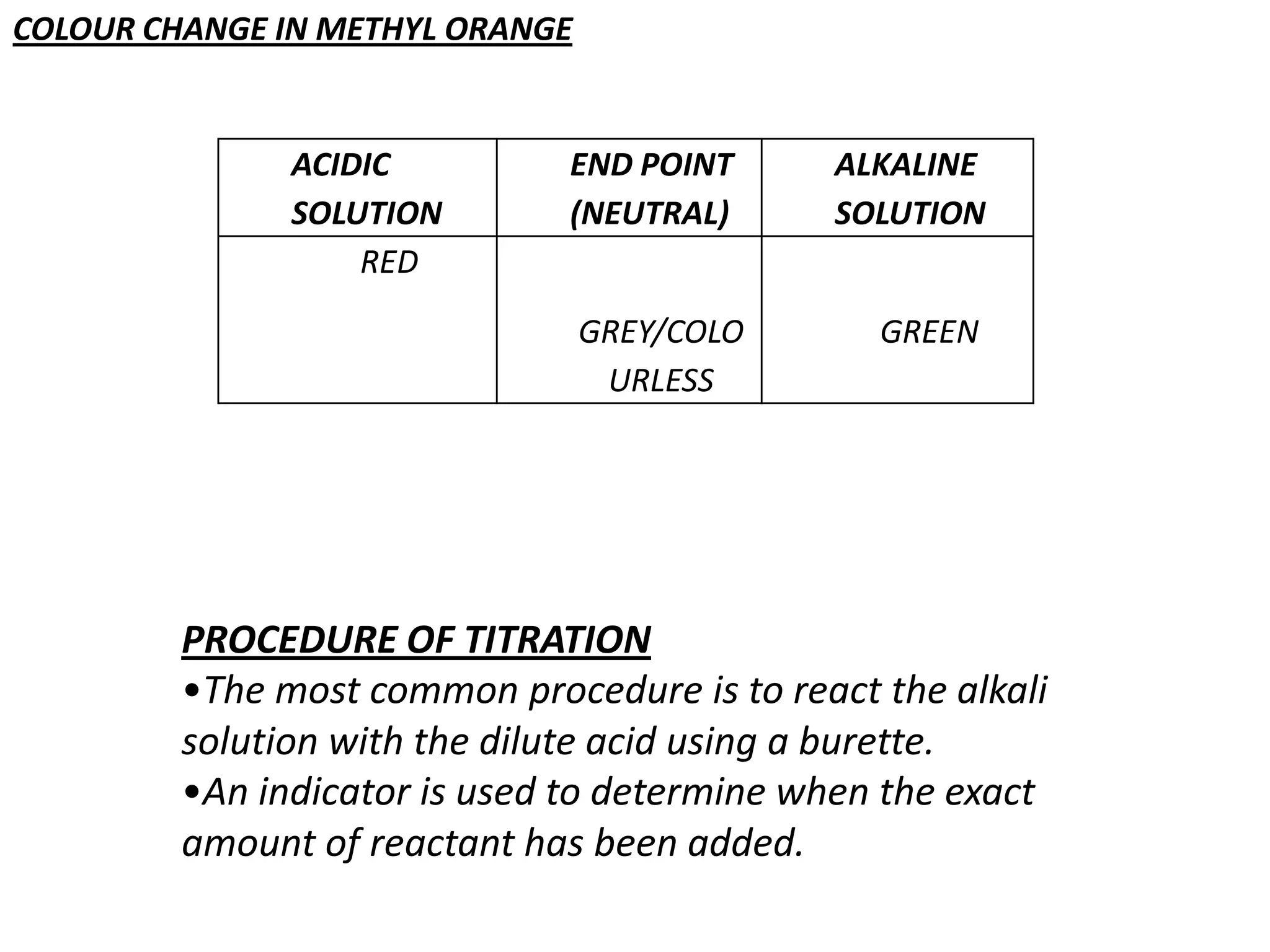 COLOUR CHANGE IN METHYL ORANGE


               ACIDIC         END POINT      ALKALINE
               SOLUTION       (NEUTRAL)      SOLUTION
                   RED
                                 GREY/COLO      GREEN
                                  URLESS




         PROCEDURE OF TITRATION
         •The most common procedure is to react the alkali
         solution with the dilute acid using a burette.
         •An indicator is used to determine when the exact
         amount of reactant has been added.
 