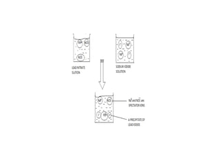 Salts and their preparation power point | PPTX