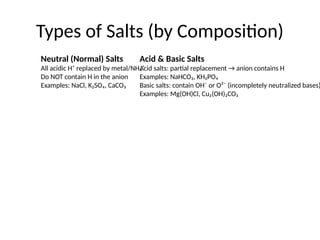 Salt Contain Salts_Chemistry_Presentation_EN chemical | PPTX