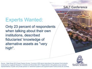 Experts Wanted:
Only 23 percent of respondents
when talking about their own
institutions, described
fiduciaries' knowledge of
alternative assets as "very
high".
Source: State Street 2015 Asset Owners Survey. A survey of 400 senior executives in the pension fund industry
conducted by Longitude Research in October and November 2015. Respondents to the global survey included
representatives of public and private pension or retirement systems and superannuation funds across 20 countries.
 