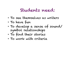 Students need:
•  To see themselves as writers
•  To have fun
•  To develop a sense of sound/
   symbol relationships
•  To ﬁnd their stories
•  To work with criteria
 