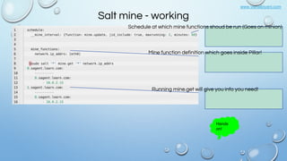 www.vishalbiyani.com
Salt mine - working
Schedule at which mine functions shoud be run (Goes on minion)
Mine function definition which goes inside Pillar!
Running mine.get will give you info you need!
Hands
on!
 