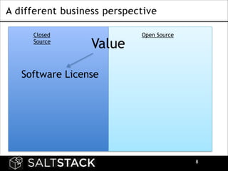 A different business perspective
Closed
Source

Value

Open Source

Software License

!8

 