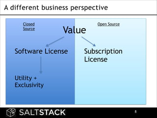 A different business perspective
Closed
Source

Value

Software License

Open Source

Subscription
License

Utility +
Exclusivity

!8

 