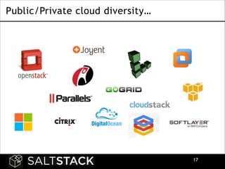 Public/Private cloud diversity…

!17

 