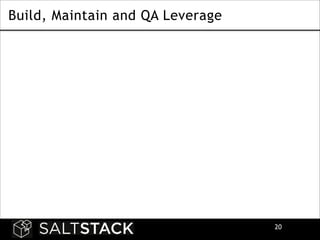 Build, Maintain and QA Leverage

!20

 