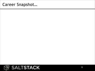 Career Snapshot…

!6

 