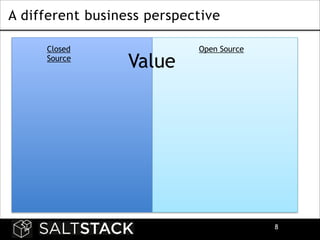 A different business perspective
Closed
Source

Value

Open Source

!8

 