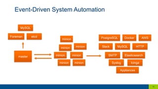 Event-Driven System Automation
18
minion
minion
minion
minion minion
minionmaster
MySQL
Foreman etcd
MySQL
ElasticsearchSMTP
Syslog Icinga
Appliances
HTTP
Docker
Slack
PostgreSQLminion AWS
 