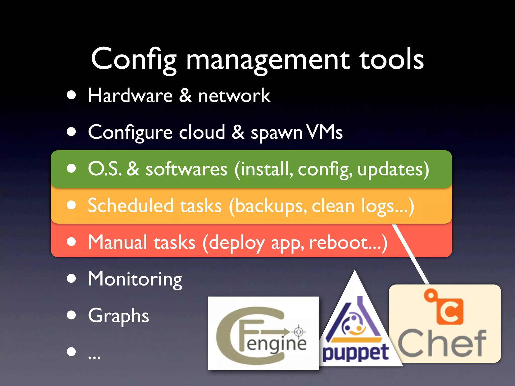 Conﬁg management tools
• Hardware & network
• Conﬁgure cloud & spawnVMs
• O.S. & softwares (install, conﬁg, updates)
• Scheduled tasks (backups, clean logs...)
• Manual tasks (deploy app, reboot...)
• Monitoring
• Graphs
• ...
 