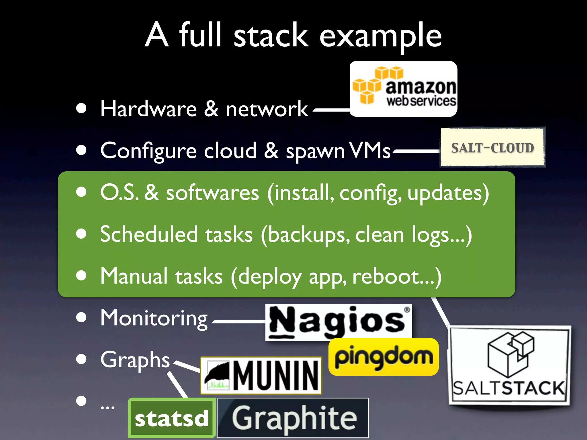• Hardware & network
• Conﬁgure cloud & spawnVMs
• O.S. & softwares (install, conﬁg, updates)
• Scheduled tasks (backups, clean logs...)
• Manual tasks (deploy app, reboot...)
• Monitoring
• Graphs
• ...
A full stack example
statsd
salt-cloud
 