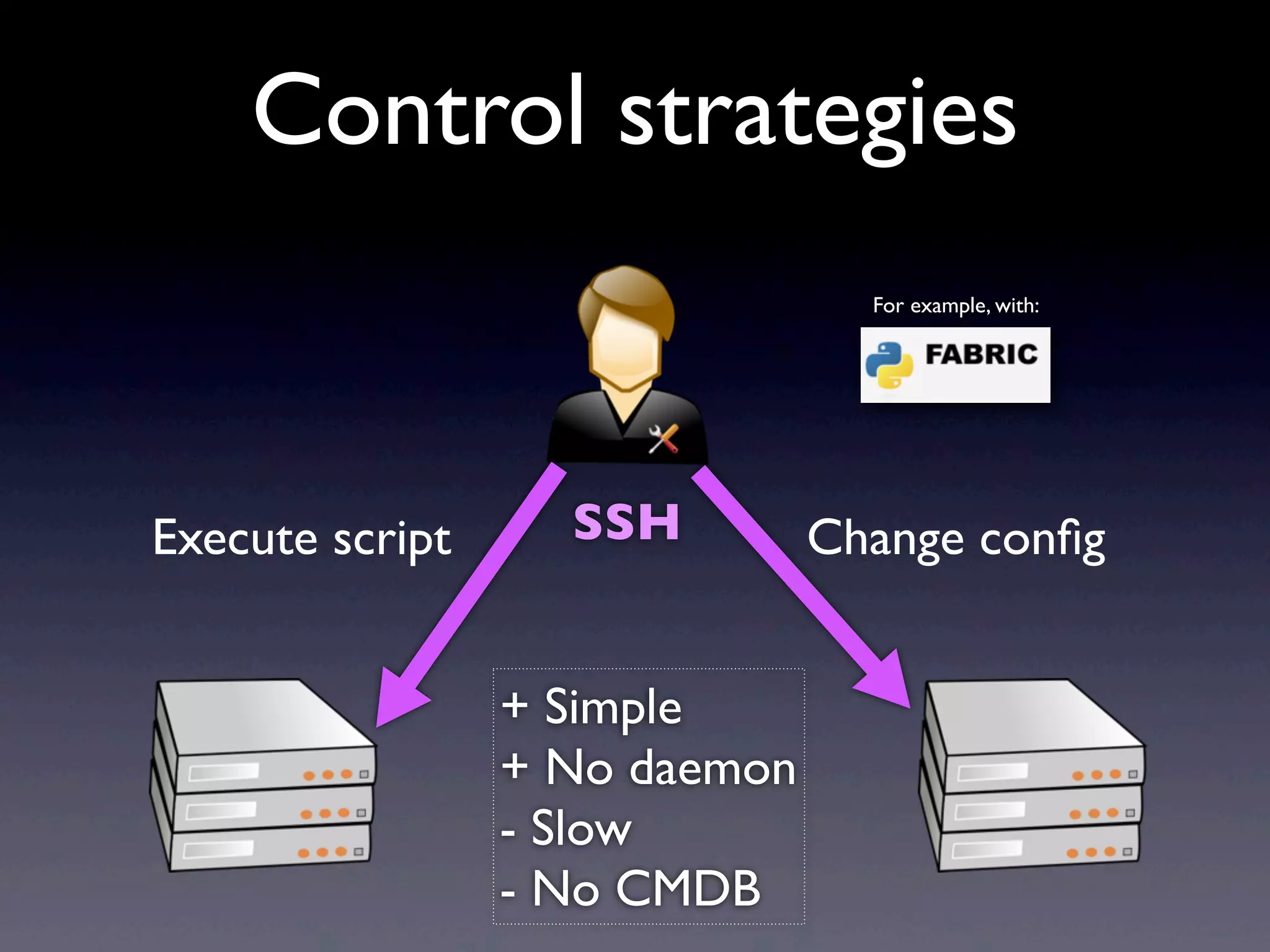 Change conﬁgExecute script SSH
For example, with:
Control strategies
+ Simple
+ No daemon
- Slow
- No CMDB
 