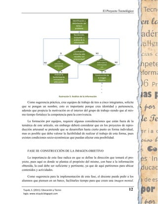 El Proyecto Tecnológico




                                  Ilustración 5: Análisis de la información

    Como sugerencia práctica, cree equipos de trabajo de tres a cinco integrantes, solicite
que se pongan un nombre, esto es importante porque crea identidad y pertenencia,
además que propicia la motivación en el interior del grupo de trabajo siendo que al mis-
mo tiempo fortalece la competencia para la convivencia.

     La formación por equipos, requiere algunas consideraciones que están fuera de la
temática de este artículo, sin embargo deberá considerar que en los proyectos de repro-
ducción artesanal se pretende que se desarrollen hasta cierto punto en forma individual,
mas es posible que deba valorar la factibilidad de realizar el trabajo de esta forma, pues
existen condiciones socio-económicas que puedan afectar esta posibilidad.



    FASE III: CONSTRUCCIÓN DE LA IMAGEN-OBJETIVO

    La importancia de esta fase radica en que se define la dirección que tomará el pro-
yecto, pues aquí es donde se plantea el propósito del mismo, con base a la información
obtenida, la cual debe ser suficiente y pertinente, ya que de aquí partiremos para ubicar
contenidos y actividades.

    Como sugerencia para la implementación de esta fase, el docente puede pedir a los
alumnos que piensen en un barco, facilitarles tiempo para que creen una imagen mental.


 Tuyub, S. (2011). Educación y Tecno-                                                            12
 logía. www.stuyub.blogspot.com
 