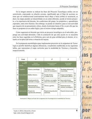 El Proyecto Tecnológico

     En la imagen anterior se indican las fases del Proyecto Tecnológico unidas con un
semicírculo, expresando su relación cercana, significando que el flujo de acciones no
tiene que ser unidireccional (estrictamente hacia abajo o hacia arriba) ni secuencial, es
decir, las etapas pueden ser desarrolladas en un orden diferente, acorde al mismo proyec-
to, a la experiencia del docente, las condiciones del grupo, los propósitos y aprendizajes
esperados, entre otros factores. Sin embargo, no puede ser aleatorio, pues es una actividad
que requiere de un pensamiento crítico, desde el principio hasta el fin; es por ello que las
fases se proponen en un orden lógico, pero al mismo tiempo adaptable.

     Como sugerencia al docente que inicia un proyecto tecnológico en el aula-taller, pro-
ponga una actividad detonante. Cabe la aclaración de que ésta acción no se encuentra
entre las fases sugeridas en la Reforma, pero será de gran utilidad para el alumno, al si-
tuarlo en la óptica del tema o situación de mejora.

     En la propuesta metodológica para implementar proyectos en la asignatura de Tecno-
logía es posible identificar algunas diferencias, visualmente establecidas en las siguientes
tablas, que representan el mapa curricular para la modalidad de Técnicas y Generales,
respectivamente.




           Ilustración 2: Mapa curricular de la asignatura de Tecnología de la modalidad de Técnicas.




 Tuyub, S. (2011). Educación y Tecno-                                                                   6
 logía. www.stuyub.blogspot.com
 