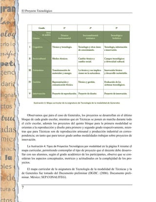 El Proyecto Tecnológico




          Ilustración 3: Mapa curricular de la asignatura de Tecnología de la modalidad de Generales




     Observamos que para el caso de Generales, los proyectos se desarrollan en el último
bloque de cada grado escolar, mientras que en Técnicas se ponen en marcha durante todo
el ciclo escolar, además los proyectos del quinto bloque para la primera modalidad se
orientan a la reproducción y diseño para primero y segundo grado respectivamente, mien-
tras que para Técnicas son de reproducción artesanal y producción industrial en corres-
pondencia; en tanto que para tercer grado ambas modalidades trabajan sobre proyectos de
innovación.

     La Ilustración 4: Tipos de Proyectos Tecnológicos por modalidad en la página 8 resume el
mapa curricular, permitiendo contemplar el tipo de proyecto que el docente debe desarro-
llar con sus alumnos, según el grado académico de los participantes, observe que se con-
sideran los aspectos conceptuales, motrices y actitudinales en la complejidad de los pro-
yectos.

    El mapa curricular de la asignatura de Tecnología de la modalidad de Técnicas y la
de Generales fue tomado del Documento preliminar (DGDC. (2006). Documento preli-
minar. México: SEP.CONALITEG).


7
 