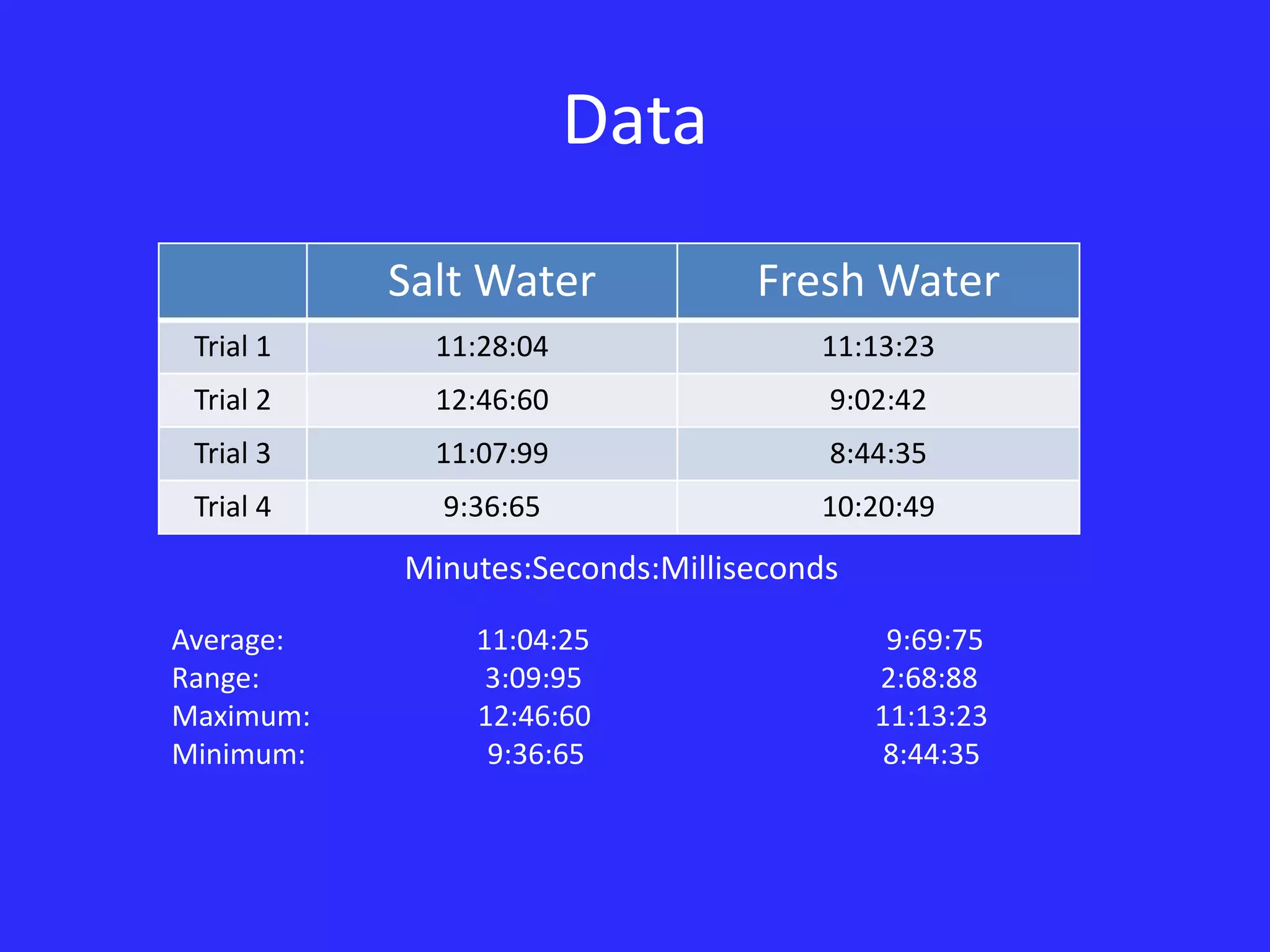 Salt Water And Fresh Water Experiment