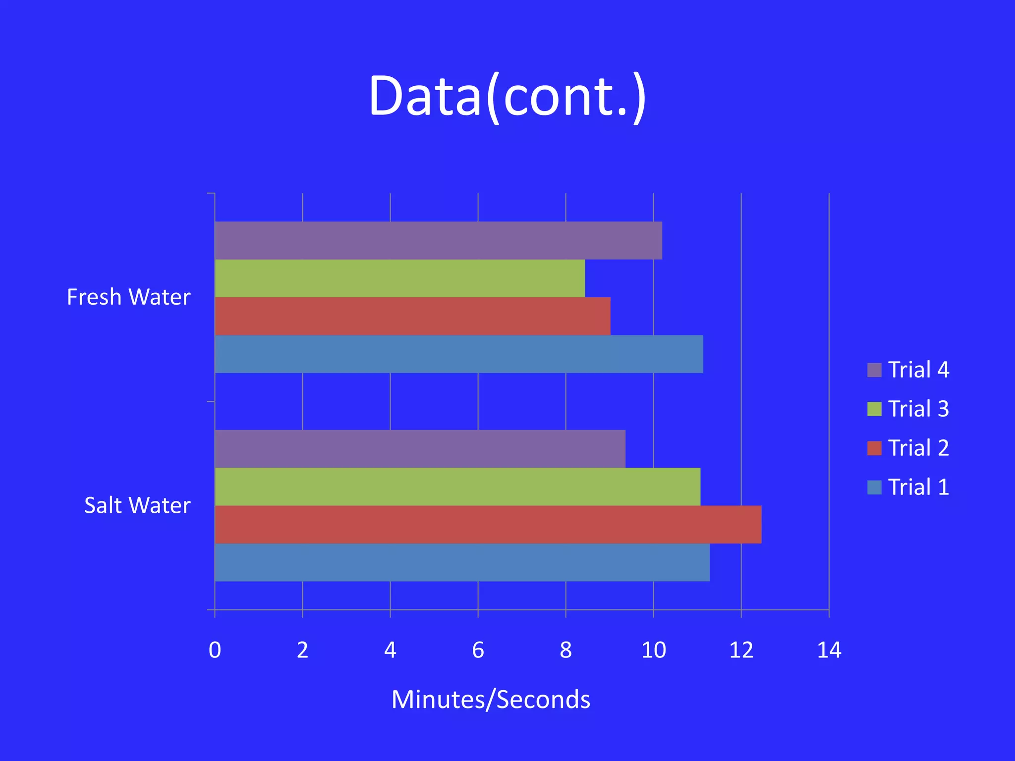 Salt Water And Fresh Water Experiment