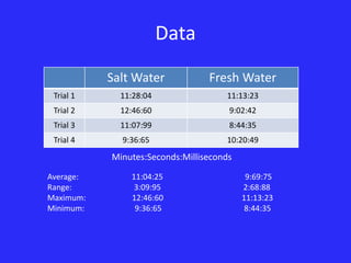 Salt Water And Fresh Water Experiment